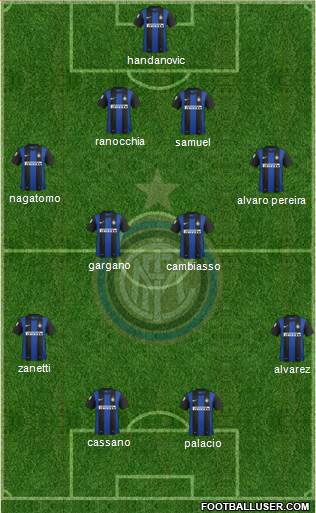 F.C. Internazionale Formation 2013