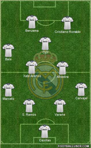 Real Madrid C.F. Formation 2013