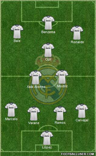 Real Madrid C.F. Formation 2013