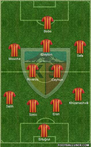 Kayserispor Formation 2013