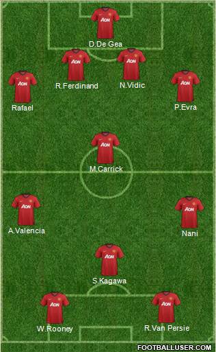 Manchester United Formation 2013