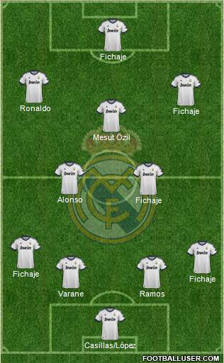 Real Madrid C.F. Formation 2013