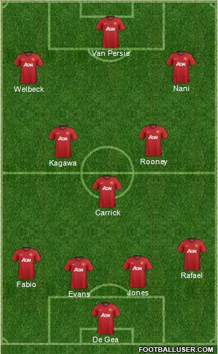 Manchester United Formation 2013