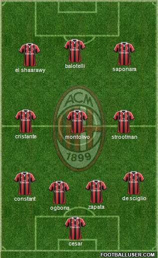 A.C. Milan Formation 2013