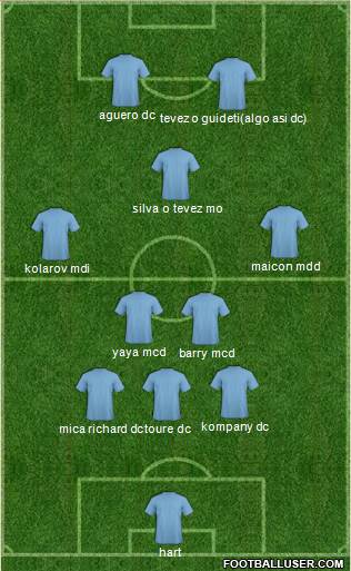 Champions League Team Formation 2013