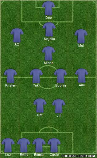 Champions League Team Formation 2013