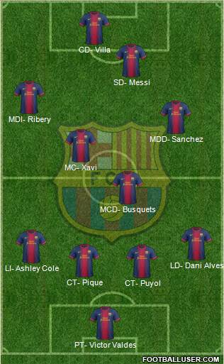 F.C. Barcelona Formation 2013