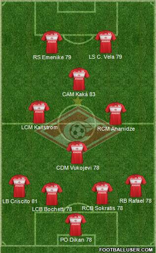 Spartak Moscow Formation 2013