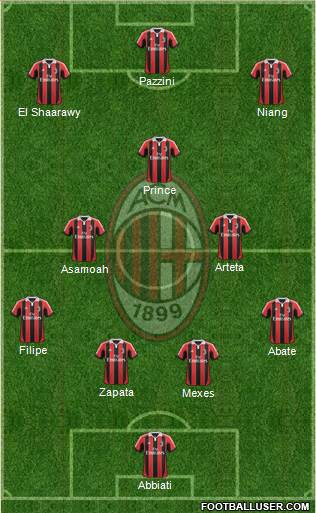 A.C. Milan Formation 2013