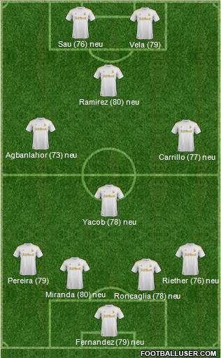 Swansea City Formation 2013