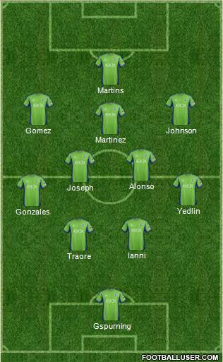 Seattle Sounders FC Formation 2013