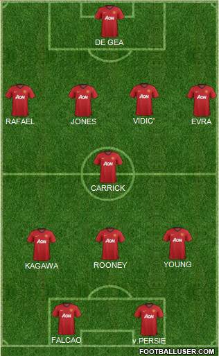 Manchester United Formation 2013