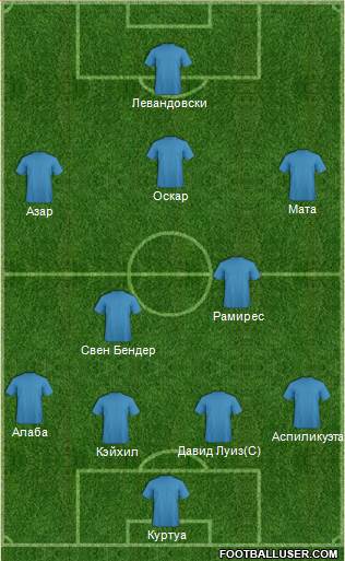 Dream Team Formation 2013