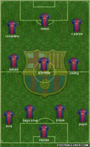 F.C. Barcelona Formation 2013