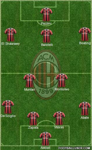 A.C. Milan Formation 2013