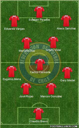 Chile Formation 2013