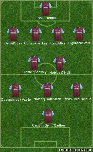 West Ham United Formation 2013