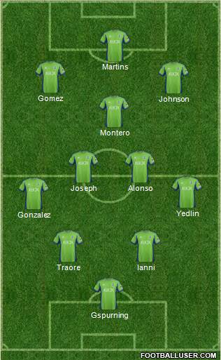 Seattle Sounders FC Formation 2013