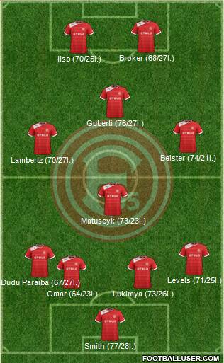 Fortuna Düsseldorf Formation 2013