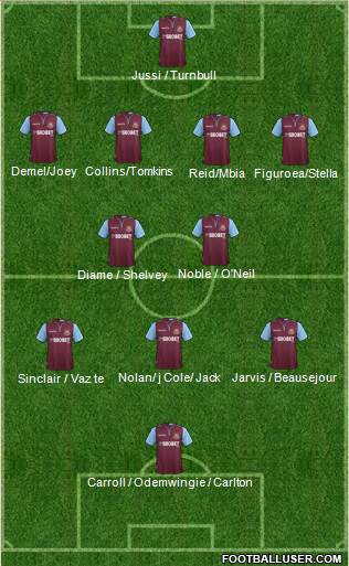 West Ham United Formation 2013