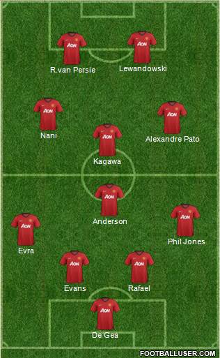 Manchester United Formation 2013