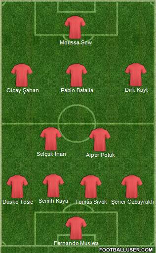 Dream Team Formation 2013