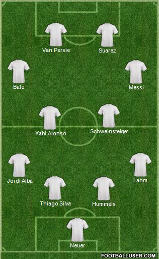 Champions League Team Formation 2013