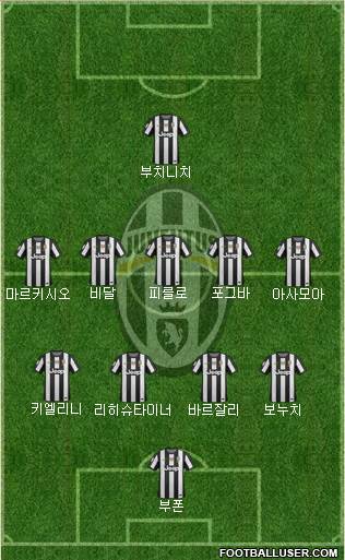 Juventus Formation 2013