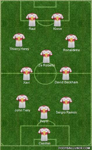 New York Red Bulls Formation 2013