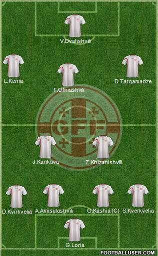 Georgia Formation 2013