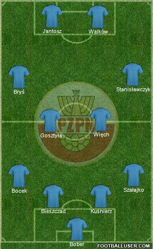 Poland Formation 2013