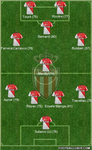 AS Monaco FC Formation 2013