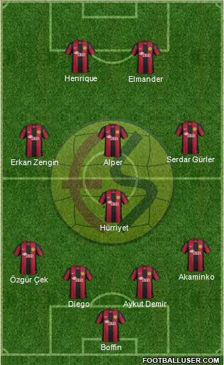 Eskisehirspor Formation 2013