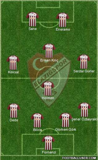 Elazigspor Formation 2013