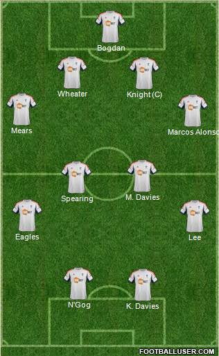 Bolton Wanderers Formation 2013