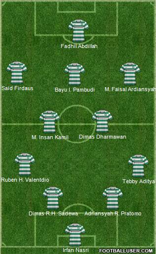 Celtic Formation 2013