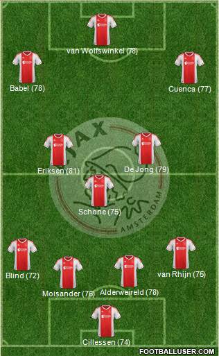 AFC Ajax Formation 2013