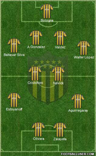 Club Atlético Peñarol Formation 2013