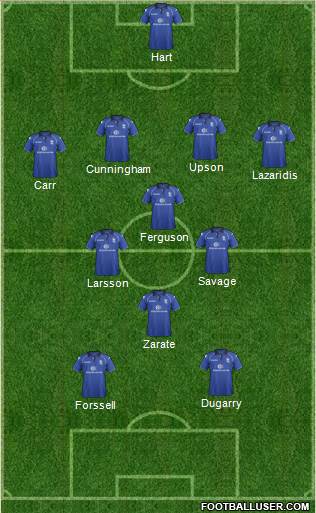 Birmingham City Formation 2013