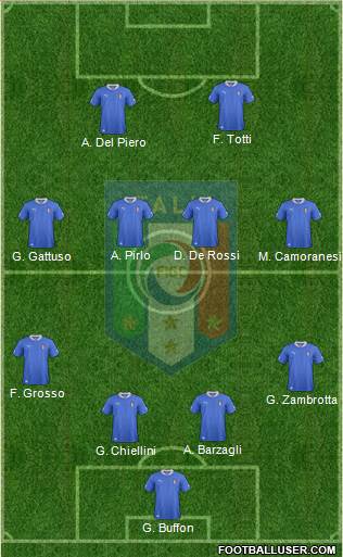 Italy Formation 2013