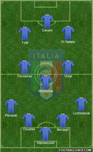 Italy Formation 2013