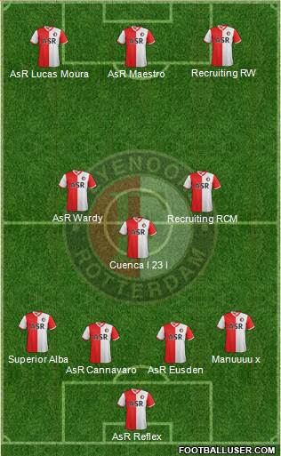 Feyenoord Formation 2013