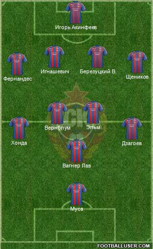 CSKA Moscow Formation 2013