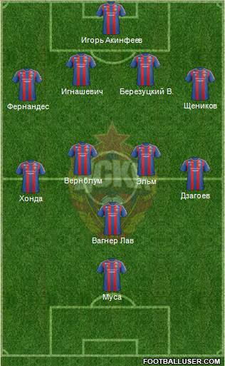 CSKA Moscow Formation 2013