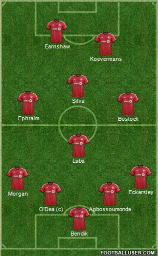 Toronto FC Formation 2013