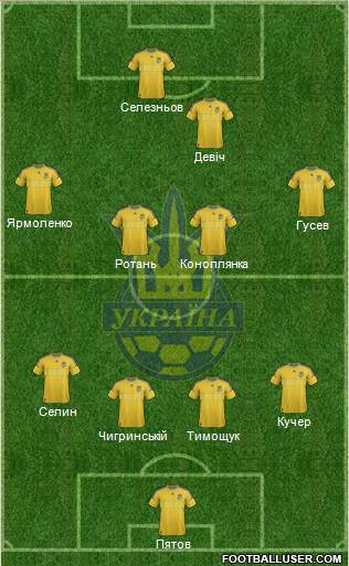 Ukraine Formation 2013