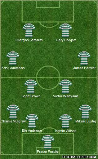 Celtic Formation 2013