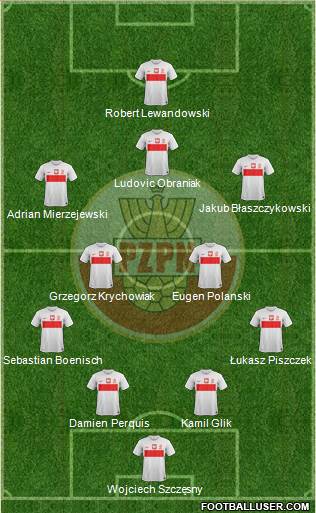 Poland Formation 2013