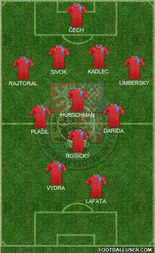 Czech Republic Formation 2013