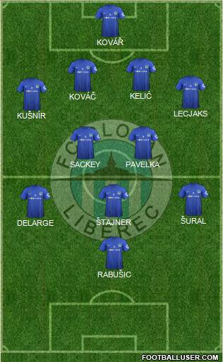 Slovan Liberec Formation 2013